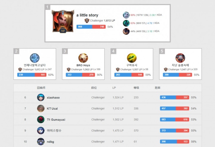 当他回看比 当他回看比